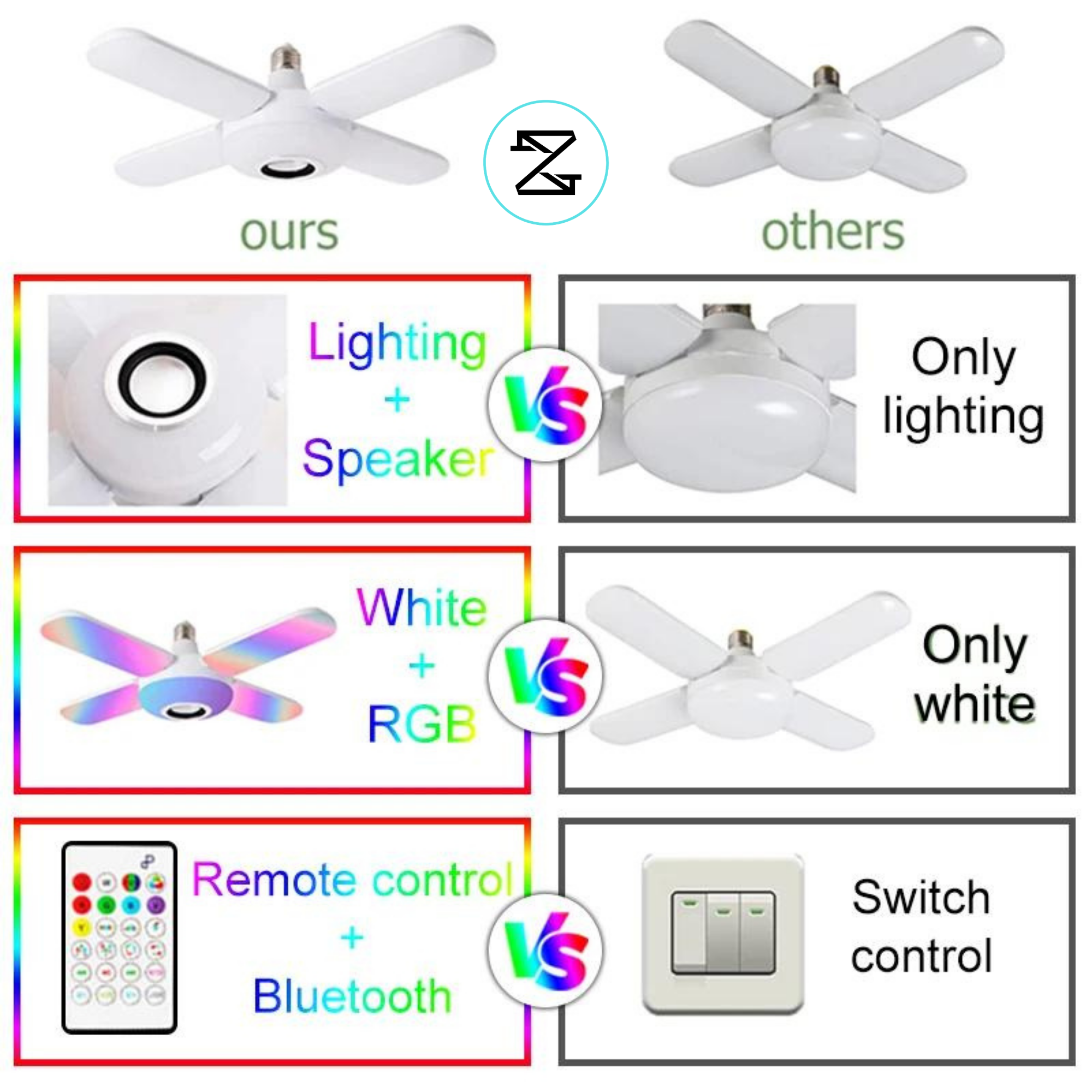 SoundGlow™ Ampolleta Parlante Color E27 Bluetooth